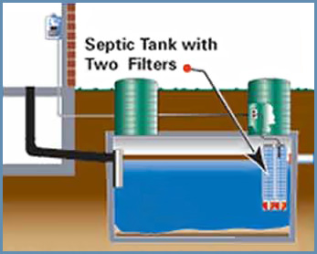 Septic Tank With Two Places