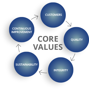 illustration of core values